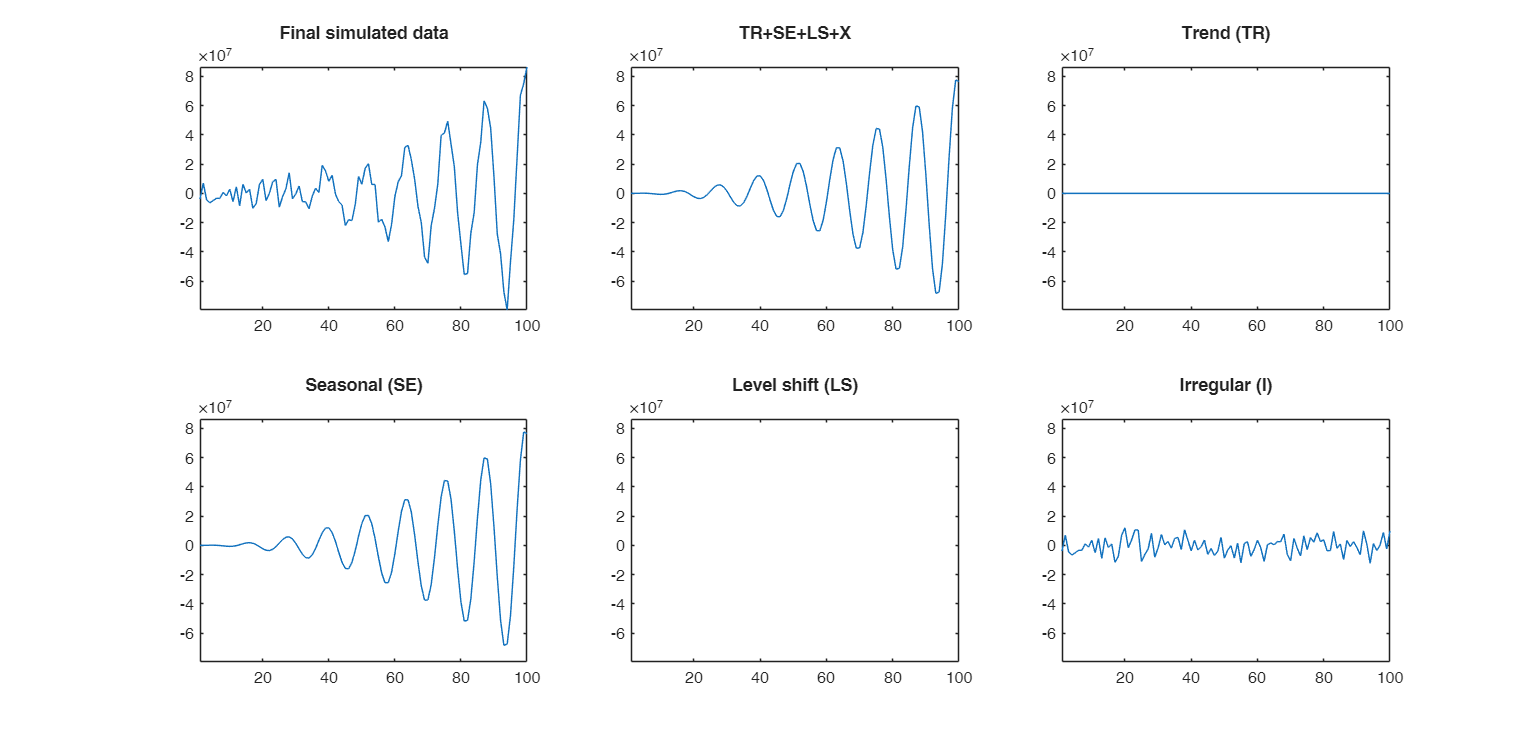 Click here for the graphical output of this example (link to Ro.S.A. website)